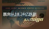 票房从18.24亿跌到2049万，我感慨
�：《哪吒2》走出的路又被堵了