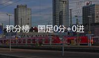 积分榜�：国足0分+0进球+丢5球列第3，日韩2连胜分列一二&末轮争冠