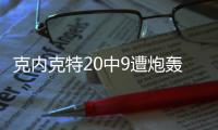 克内克特20中9遭炮轰�	：比布朗尼还逊色 持球差无防守 远低预期