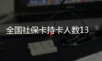 全国社保卡持卡人数13.35亿 社保基金结余6.13万亿元
