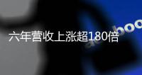 六年营收上涨超180倍�，“工业版拼多多”掌握了什么财富密码？