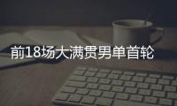 前18场大满贯男单首轮均获胜，阿尔卡拉斯为公开赛时代第四人