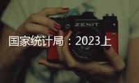 国家统计局
：2023上半年GDP同比增长5.5%