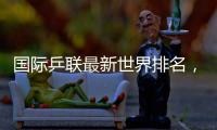 国际乒联最新世界排名
，孙颖莎�、林诗栋继续领跑