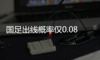 国足出线概率仅0.08% 晋级世界杯再成幻想