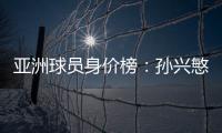 亚洲球员身价榜：孙兴慜头名 武磊排名第16