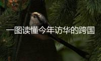 一图读懂今年访华的跨国公司CEO除了盖茨还有谁
？