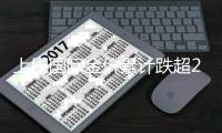 上周国际金价累计跌超2%