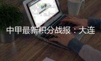 中甲最新积分战报
：大连鲲城连胜
，南通支云升第6
，石家庄掉链子