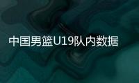 中国男篮U19队内数据
：陈家政得分王�
、三分王	，杨溢助攻王