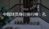 中超球员身价排行榜：孔卡埃神并列第一超越勒夫