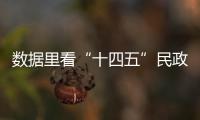 数据里看“十四五”民政事业发展规划