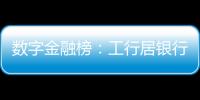 数字金融榜
：工行居银行之首，友邦列险企最尾