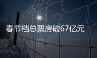 春节档总票房破67亿元，位列中国影史春节档第二