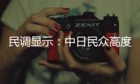民调显示：中日民众高度认同两国关系重要性
