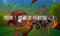 完美！梅西本场数据	：3射门2进球，8过人6成功，连续5轮双响