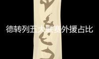 德转列五大联赛外援占比榜：狼队超9成居首
、药厂＆红军在列