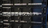 市场渗透率仅为1.3%，洗碗机行业的机会在哪里?