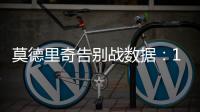 莫德里奇告别战数据
	：1关键传球+1抢断1成功对抗 获评6.7分