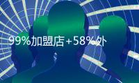 99%加盟店+58%外卖	，茶百道冲刺新茶饮“第二股”