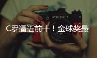 C罗逼近前十！金球奖最新赔率出炉	，姆巴佩第四	，梅西在列