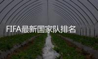 FIFA最新国家队排名：中国上升两位仍跌出亚洲前十