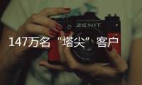 147万名“塔尖”客户金融资产21万亿
，“最耀眼明珠”撑起银行逆周期重任