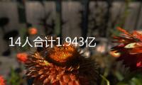 14人合计1.943亿薪资
！火箭队引援无望？仅剩160万空间，阵容定型