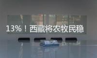 13%！西藏将农牧民稳定增收作为硬指标