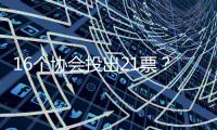 16个协会投出21票	？国际乒联回应选举争议	：将查明各方责任​