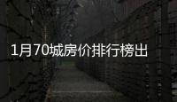 1月70城房价排行榜出炉
	：36城新房价格上涨，这座城市二手房“领跑”