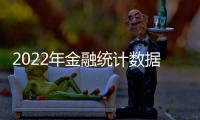 2022年金融统计数据报告：全年人民币贷款增加21.31万亿元