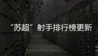 “苏超”射手排行榜更新！