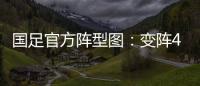 国足官方阵型图：变阵4