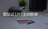 国足近10任主帅胜率：伊万倒数第3！里皮最高 两人0胜率