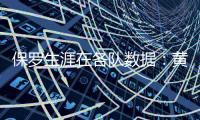 保罗生涯在各队数据�
：黄蜂时期18.7分9.9助 快船时期18.8分9.8助