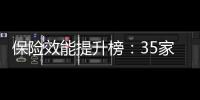 保险效能提升榜：35家险企
，谁更有长跑能力？
