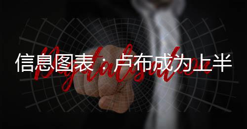 图表土耳其里拉贬值11.2%