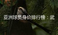 亚洲球员身价排行榜：武磊1000万欧排名第10