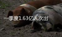 一季度1.63亿人次出入境，同比上升15.3%