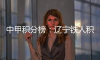中甲积分榜：辽宁铁人积37分位居榜首，重庆铜梁龙同分位居第二