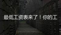 最低工资表来了	！你的工资不能低于这个数