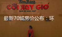 最新70城房价公布：环比总体上涨，二手房价格环比上涨城市增加27个