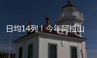 日均14列！今年阿拉山口口岸进出境中欧班列突破1000列