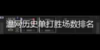 温网历史单打胜场数排名	：纳芙拉蒂诺娃120胜领跑	，德约第三