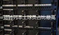 德转列本土球员占比最高球队：毕巴无悬念居首，皇社	、巴萨在列