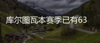 库尔图瓦本赛季已有63粒失球，并列皇马门将队史第6位