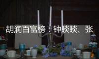 胡润百富榜	
：钟睒睒、张一鸣	、曾毓群仍霸榜前三，富豪整体财富规模缩水