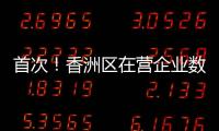 首次！香洲区在营企业数量突破10万户！