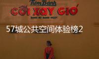 57城公共空间体验榜2023	：苏州紧追北上广深
，西部城市再次缺席
